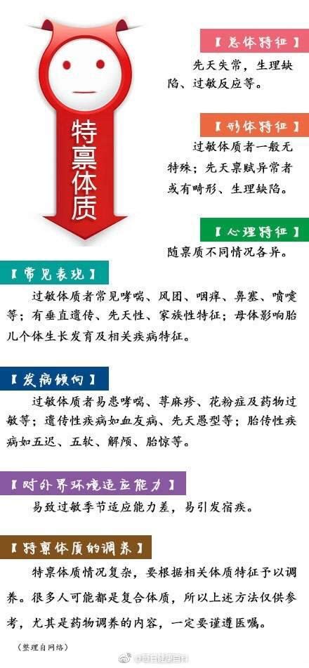 陽氣太重意思|陽虛、陰虛、痰濕、濕熱...9大體質，你是哪一種？黃。